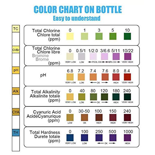 Tiras de teste de piscina homozy 6 em 1 com fita de teste de cloro para mergulho, SPA, piscina, pH,