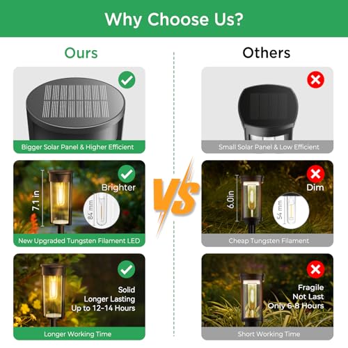 LETMY Solar Pathway Lights Outdoor, Upgraded 8 Pack Solar Lights Outdoor, IP65 Waterproof Auto On/Off Solar Landscape Path Lights Outdoor Solar Garden Lights for Yard Patio Lawn Walkway Driveway