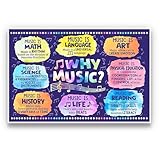 Music Posters Educational...image