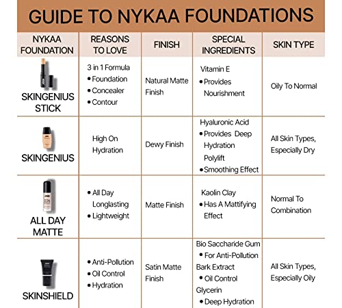 Image of Nykaa SKINgenius Sculpting & Hydrating Foundation - Pure Ivory 01