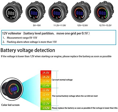TurnRaise 2.1A 2 Puertos USB Cargador + Color LED Voltímetro Digital + 12V/24V Encendedor Enchufe 3 Agujeros Panel para Coche Moto Barco (3 en 1)