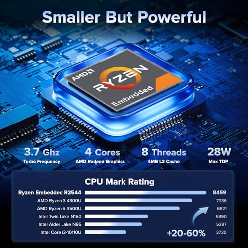 Image of KAMRUI Pinova P1 Mini PC, W-11 Pro AMD Ryzen R2544(Beat 10110U /N150 /N95)