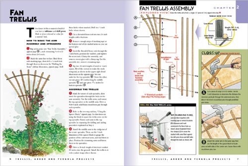 Book page showing 'Fan Trellis Assembly' with diagrams
