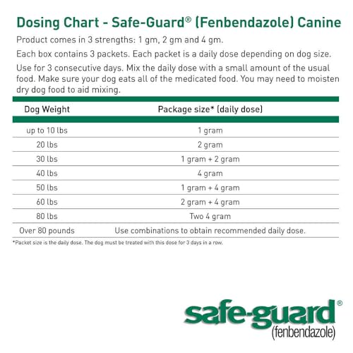 Pro-Sense J7162-1 Safe-Guard 4, Canine Dewormer For Dogs thumb #3