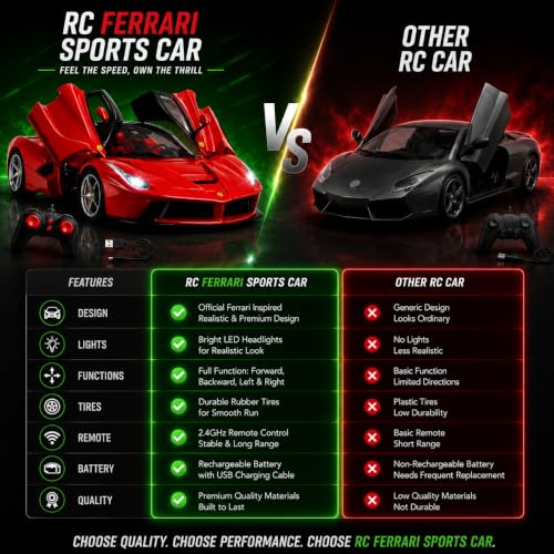 Image of Royals hub Big Size Rechargeable Racing Car with Remote Control Sports with Openable Doors High Performance Rc Car with Led Lights for Kids Super Sports for Kids Speed Rc Toy (Multicolor)