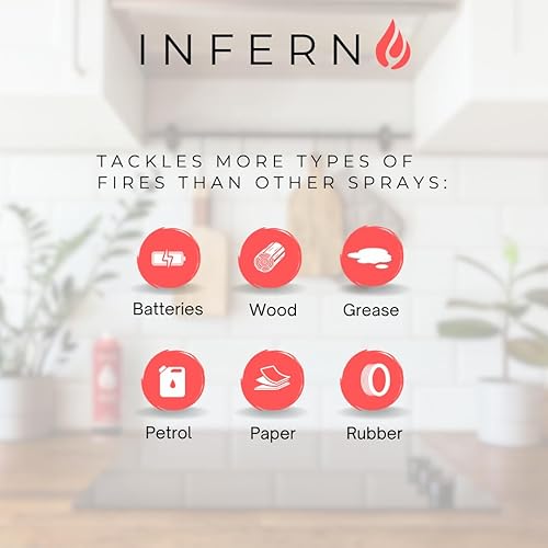 Miniatura 5 de Extintor de incendios portátil 1 unidad Spray de fuego portátil y extintor de incendios para el hogar, cocina, barcos y automóviles. Estos mini