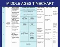 Timeline to Famous Men of the Middle Ages 1882514246 Book Cover