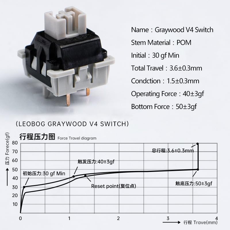 Commutateur LEOBOG Graywood V4 commutateur linéaire tige MX x90