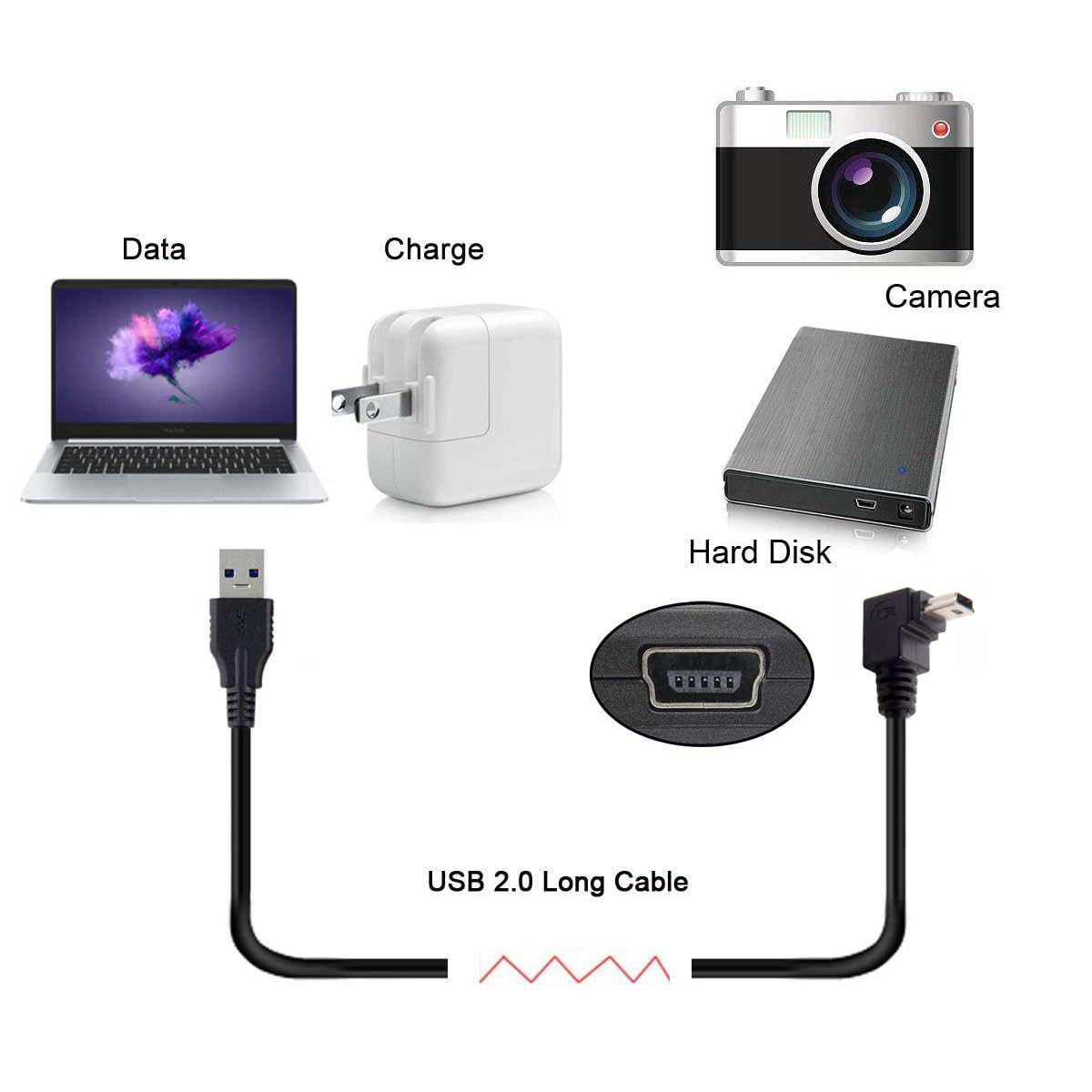 Cavo HiSpeed USB A Maschio / USB-C Maschio 0,5m Nero