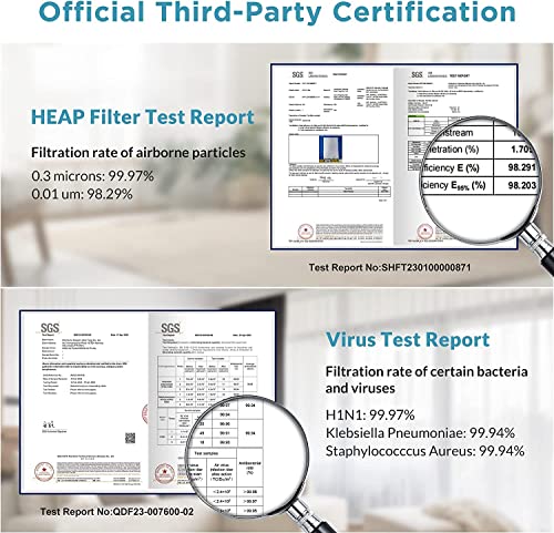 Msa3S Smart Air Purifier For Home Large Room And Bedroom With H13 Hepa Filter, Air Cleaner Remove 99.97% Allergens, Pet Dander, Odor, Smoke, Dust, Pollen, Auto Mode, Alexa & App Control #TOP3