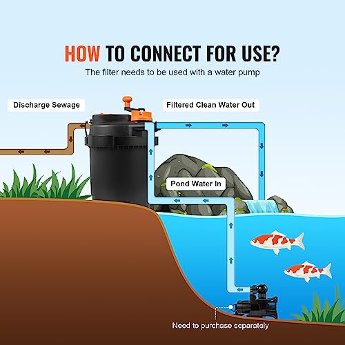 Image of VEVOR Bio Pressure Pond Filter, Up to 1600 Gallons, with 13W UV-C Light, 1580 GPH, Pressurized Biological Pond Filter System Filtration Equipment for Fountain Pool, Koi Fish Aquarium Tank Garden Water