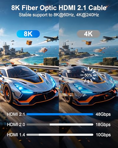 Cable HDMI de fibra óptica 8K compatible con PS5 eARC HDR dinámico 48Gbps 2
