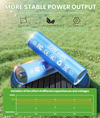 Image of BITPOTT Solar Path Lights, 2 Pack, Warm White, IP65