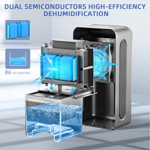 Image of Dehumidifiers for Home, Up to 800 Sq.ft, 86oz Water Tank, LOMMOL Dehumidifier for Bedroom with Essential Oil Diffuser, 7 Color LED Light, 24H Timer, Auto Shut-off, Ideal for Bathroom RV, Space Grey, 1