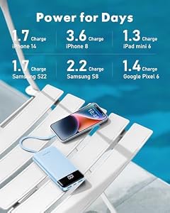 charmast Power Bank Portable Charger with Reinforced Built-in 4 Cables | 3A Fast Charging, 10000mAh, 6 Outputs 3 Inputs, Travel Essentials, TSA Compliant, LED Display, compatible with iPhone Samsung Moto — photo 6 of 6