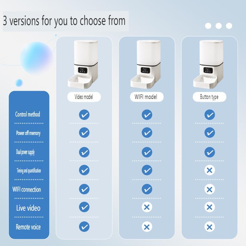 AofanPet Smart Pet Feeder, 6L Capacity, WiFi Camera with App Control, Automatic Food Dispenser with Voice and Video, 1-10 Meals per Day