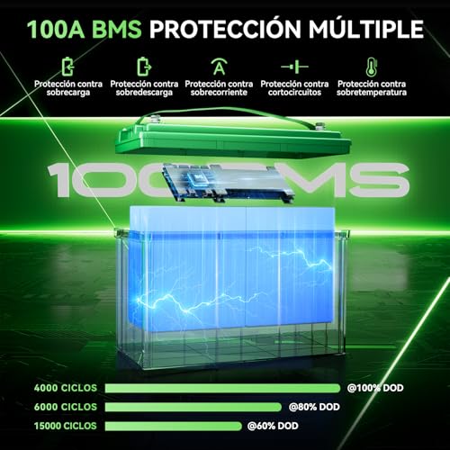 Miniatura 3 de Hysincere Bateria Litio Lifepo4 12v 100ah Con Led, 100a Inteligente Bms Y Máx. 15000 Ciclos, Batería De Ciclo Profundo De 12.8 V 1280 Wh Recargable Para Autocaravanas, Camping, Sistemas Solares