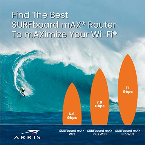 Arris Surfboard Max Pro W31 Tri-Band Mesh Ready Wi-Fi 6 Router | Ax11000 Wi-Fi Speeds Up To 11 Gbps | Coverage Up To 3,000 Sq Ft | 1 Router | Four 1 Gbps Ports | Alexa Support | 2 Year Warranty #TOP3