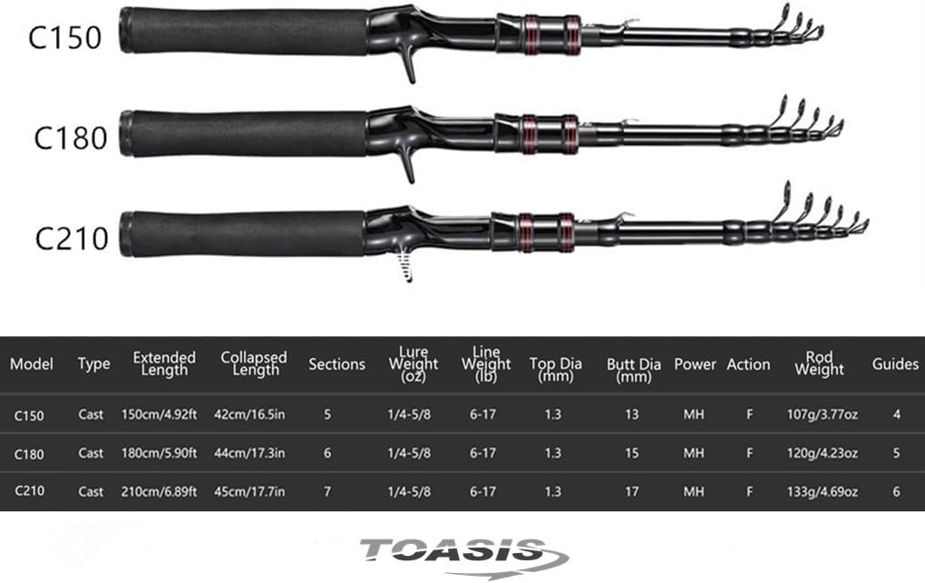 TOASIS Fishing Casting Rod Telescopic Carbon Fiber Fishing Pole