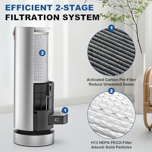 Filter Replacement Set Compatible with Molekule Air Purifier, 1pc H13 HEPA PECO-Filter + 2pcs Activated Carbon Pre-Filters - Thumbnail 3