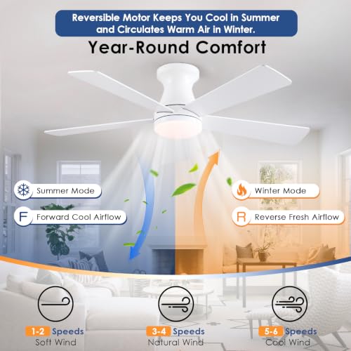 Image of Mpayel 46'' White Low Profile Ceiling Fan with Light and Remote Flush Mount
