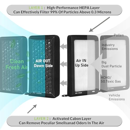 CF10074,Cabin Air Filter with activated carbon particle for Lexus,2016-2020 GS F,2016-2017 GS200T,2013-2020 GS350,2013-2018 GS450H,IS200T,IS250,IS300,IS350,IS500,LX600,RC F,RC200T,RC300,RC350. by JCCGLOBAL - Image 4