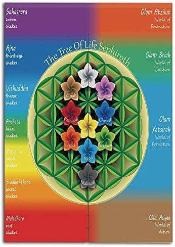Amazon シンプル のれん 暖簾 精神的なチャクラと宇宙のアイコンと生命図の木の花のヨガのパターン 麻風 入り口 暖簾 65x90cm のれん オンライン通販