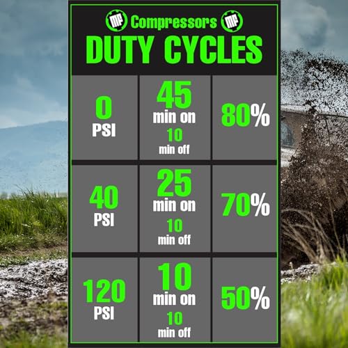 MORRFlate TenSix PSI Pro 10.6 CFM 12V Portable Dual Cylinder Offroad Air Compressor | PSI Pro Technology Set Your PSI and Walk Away | 4FT Stainless Steel Hose | Includes Carry Bag and Gloves