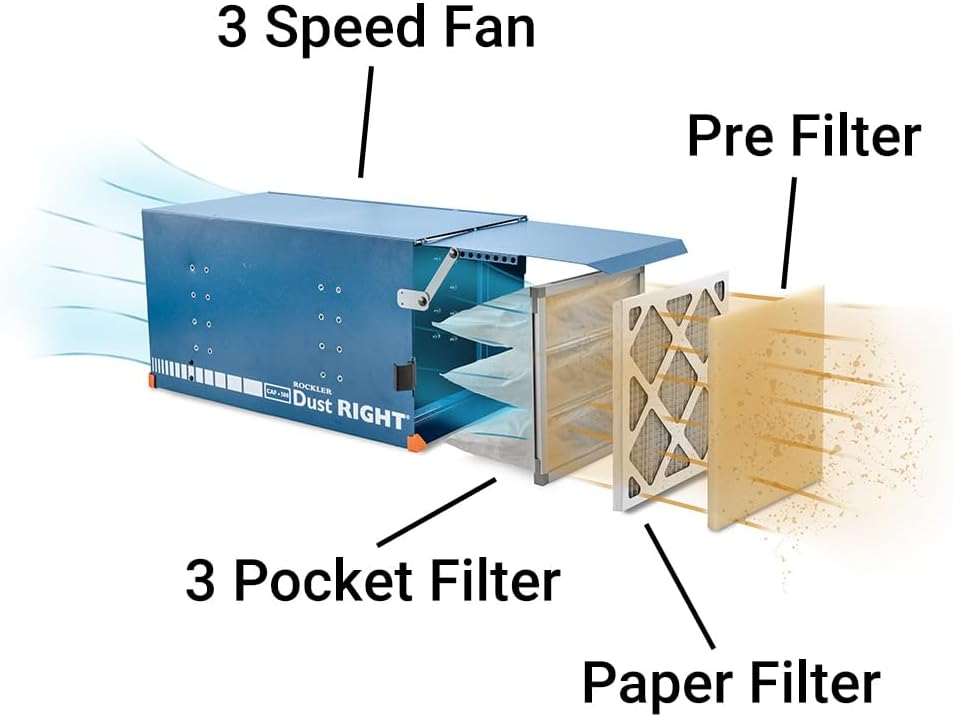 Rockler Dust Right Compact Ceiling Air Filtration Unit - Ceiling-Mounted Ambient Air Cleaner for Woodworking Shops - Low-Profile Filtration System with Triple Filters, & Wireless Remote Control
