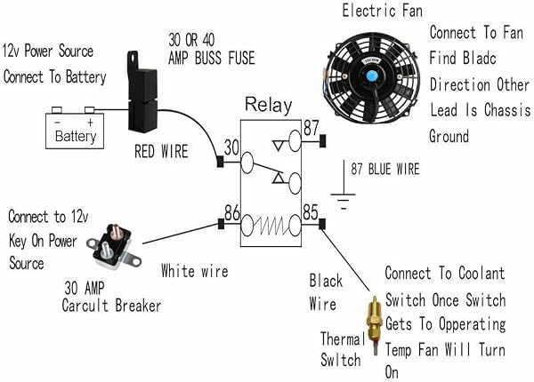 Wialufip Radiator Shroud Fan for 1985-2011 Ford Ranger Explorer/Mazda B3000 B4000 4.0L Electric Fan with Relay kit by Wialufip - Image 7