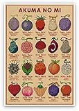 FnexinH Anime Posters Vintage Anime Poster Devil Fruit Poster Akuma No Mi Poster Decorative Painting Canvas Wall Posters and Art Picture Print Modern Family Bedroom Decor Posters (Unframed,20×30inch)