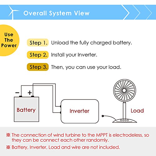 Automaxx Windmill 1500W 24V 60A Wind Turbine Generator kit. Automatic and Manual Braking System DIY Installation, MPPT Controller with Bluetooth Function