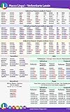 linguee applicable  Macco Lingui - Lateinische Verben (German Edition)