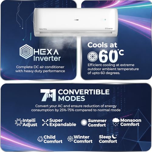 Image of Haier 1.5 Ton 5 Star HEXA Inverter Split AC (5125 Watts, Copper, Heavy Duty, 7 in 1 Convertible, Frost Self Clean, HD Filter, Cools at 60C, 20mtrs Air Throw - HSU18EP-TXW5BN-INV, White)