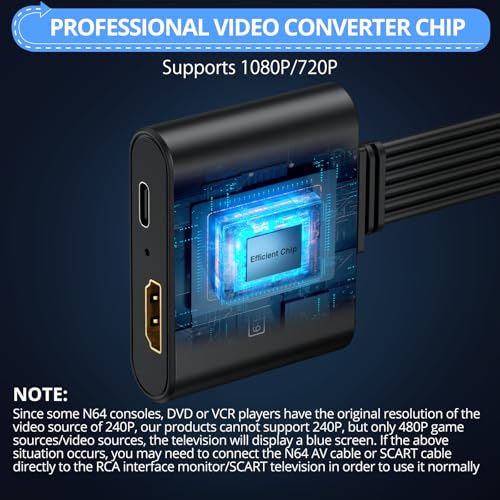 CAMWAY RCA SCART to HDMI Converter, 1080P AV to HDMI Adapter with Aspect Ratio Switch, Plug & Play, Compatible with Wii, PS1, PS2, N64, VCR, DVD Player - Includes 50cm HDMI Cable - Image 2