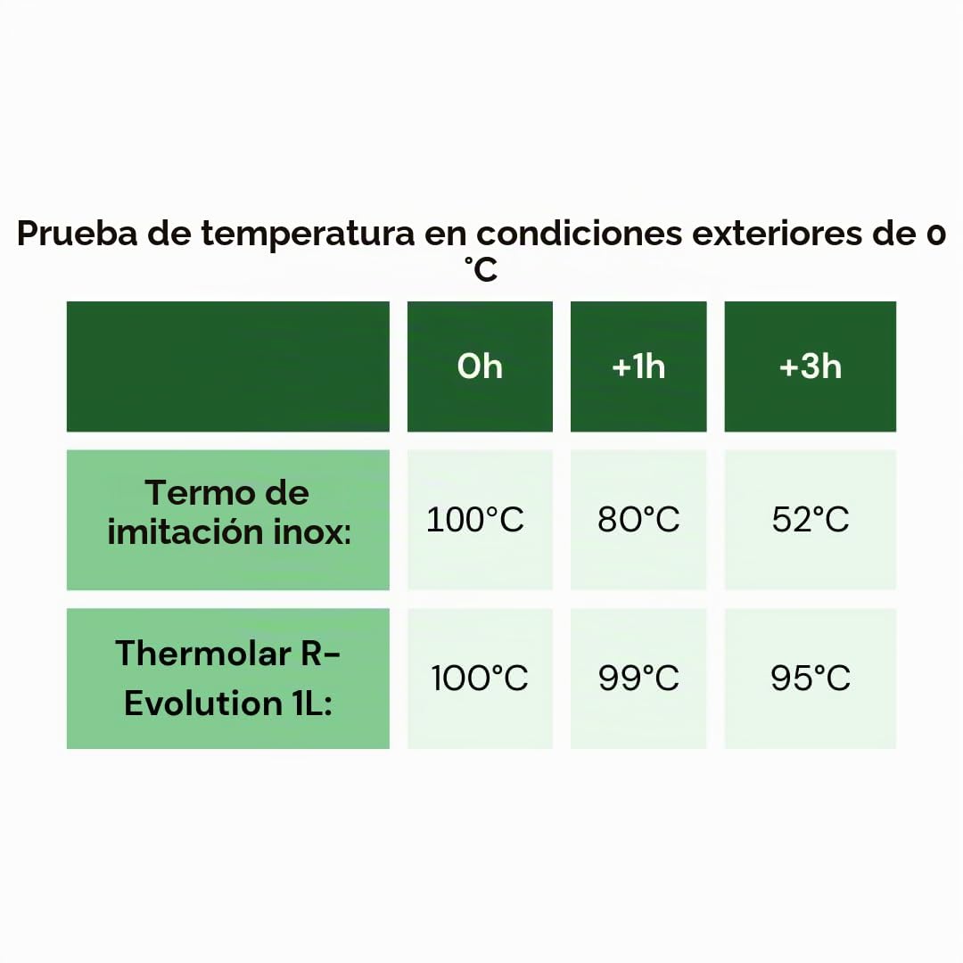 Meta Mate Termolar Termo de 1 litro – Termo de acero inoxidable, 20 h caliente y 36 h frío, sin BPA, a prueba de fugas, con bomba de presión, duradera y 5 años de garantía