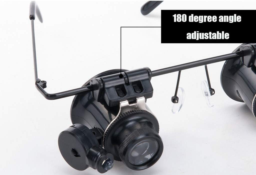 Eye Loupe 5.0 Magnifiers