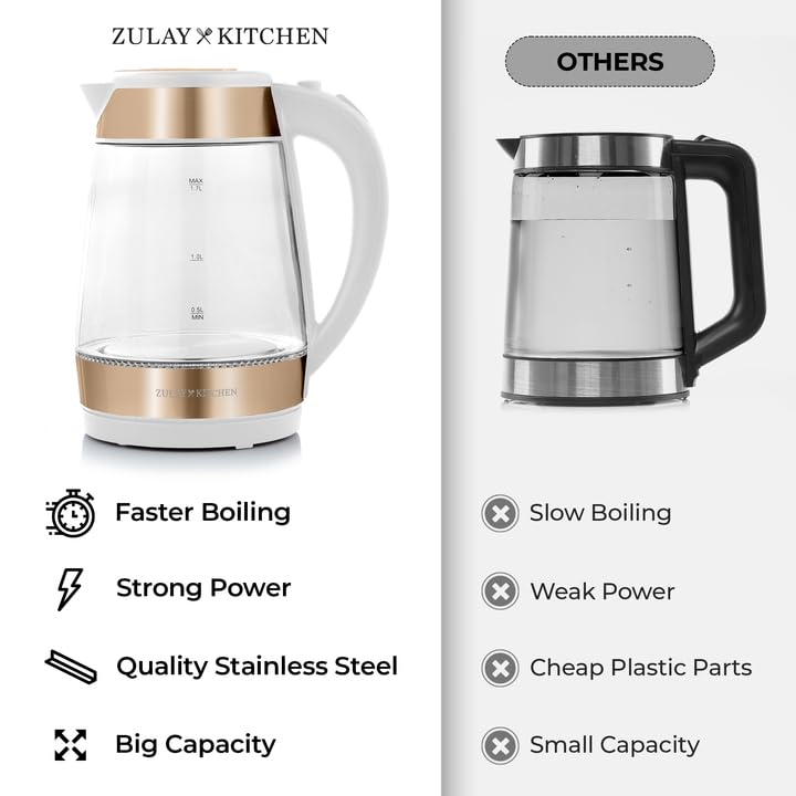 Image of Zulay Kitchen Fast Boiling Electric Water Kettle - 1.7L, 1500W, Auto Shut-Off for Overboil & Boil Dry Protection, Cool-Touch Handle, 360 Base - Rapid Teapot Boiler For Coffee & Tea - White Copper