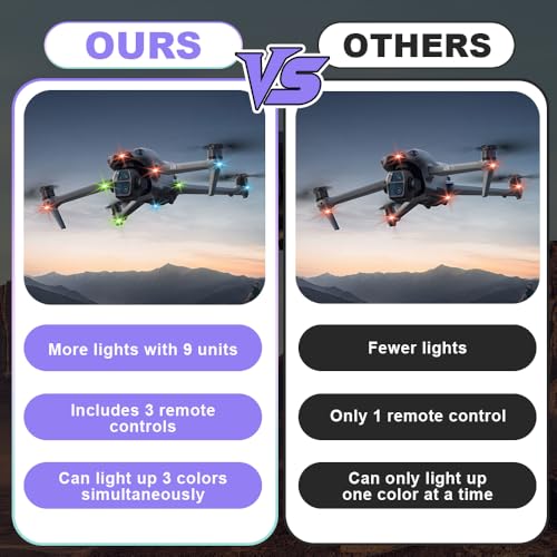 Kabellose Led Lichter, WDKXCN 9 Stück Fernbedienung Blitzlicht, 8 Farben Strobe Drone Light, Led Blitzlicht mit 3 Fernbedienung, Led Lichter Kabellos für Unterbodenbeleuchtung Scooter Drohne Motorrad