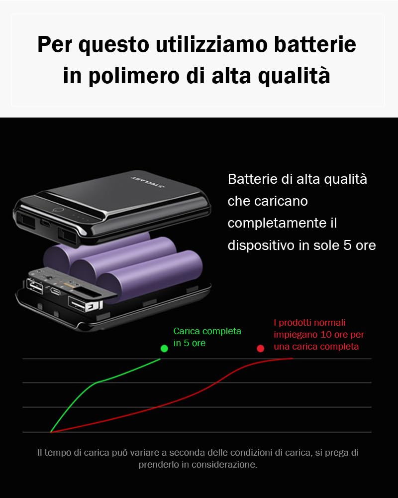 Powerbank 10000 mAh - Alta Capacità Tripla uscita | Ricarica rapida bidirezionale