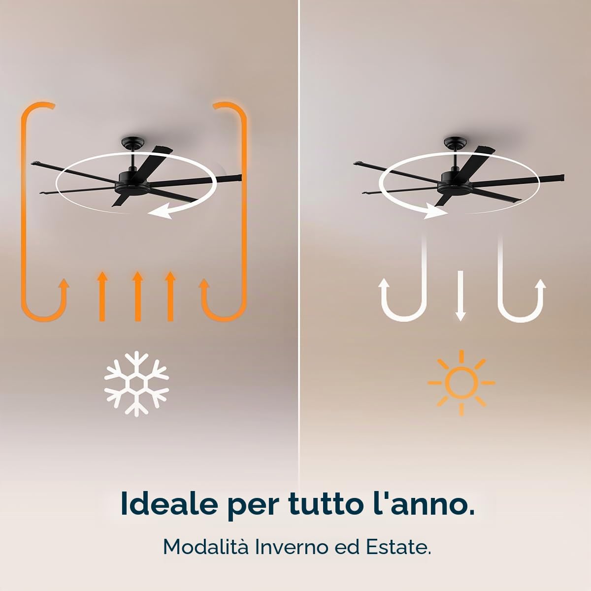 Cecotec - Ventilatori da Soffitto EnergySilence Aero 10000 Pro - 56 W, Diametro 254 cm, Telecomando, Timer Fino a 8 Ore, 6 Velocità, 6 Velocità, Estate/Inverno, Altezza Regolabile