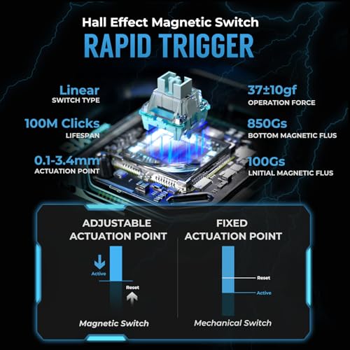 Image of RK ROYAL KLUDGE C61 Wired Mechanical Keyboard with Hot Swappable Magnetic Switch Wired 60% Gaming Keyboard Gasket Mounted RGB Backlit with 61 Keys PBT Keycaps, White Blue