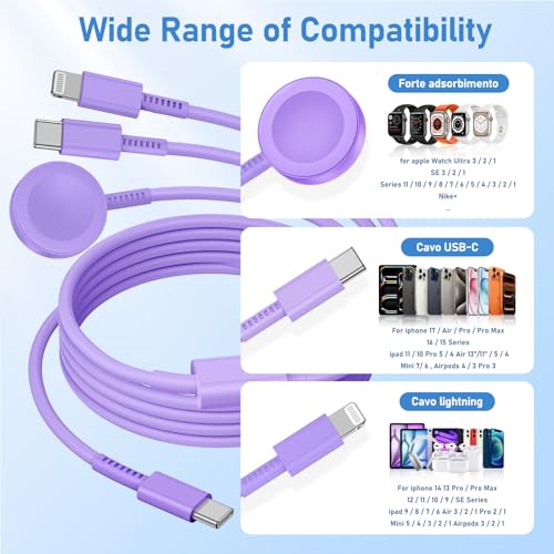 Image of for Apple Watch Charger Fast Charging,3 in 1 Multi Charger USB C Cable,iWatch Charger Cord 6FT for iWatch Ultra3 /2 /1 /SE 3 /2 Series 11 /10 /9 /8 /7 /6 /5 /4,for iPhone17 15 16 Pro Max /14 /13 /12 /11-Purple