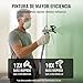 WORKPRO Pulverizador de Pintura Airless Eléctrico 700W Imagen de WORKPRO Pulverizador de Pintura Airless Eléctrico 700W