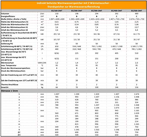 Warmwasserspeicher 200 Liter mit 2 Wärmetauschern von G2 Energy Systems