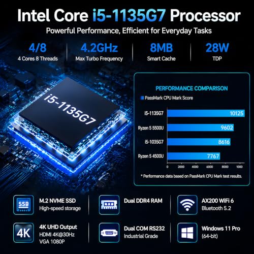 Image of Industrial Mini PC, Fanless Desktop Computer i5-1135G7 Upto 4.2GHz, Win-11 Pro, 16G DDR4, 512G NVME SSD, 2xCOM RS232, HDMI /VGA Support 4K, Gigabit Ethernet, WiFi6, BT5.2, Full Metal Case