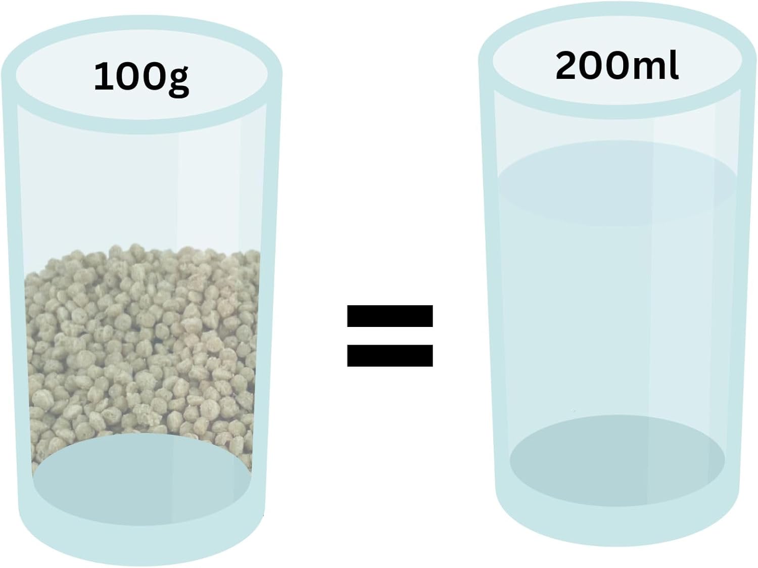 Perle Morbide White Soft Food for Canaries, Finches, Siskins, Goldfinches, Waxbills – Protein-Rich Mini Morsels, Easy to Prepare with Water or Eggfood Mix 5Lb