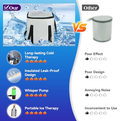 Image of Cold Therapy Machine with 6 Timer Settings & 3 Flow Speeds, Portable Ice Machine for Knee After Surgery - Leak-Resistant Circulating Unit for Knee, Shoulder, Hip, Ankle - Post-Op Pain Relief