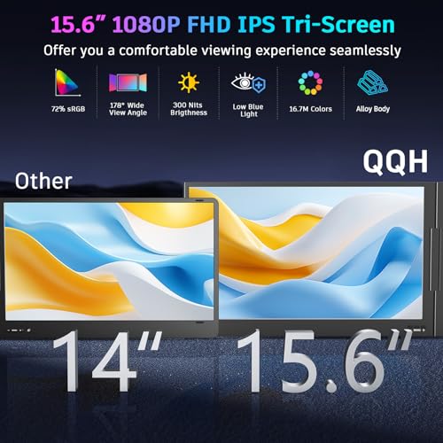 QQH Laptop Screen Extender, 15.6" Triple Portable Monitor with Ultra-Slim FHD IPS Display, One Cable USB-C Monitor Extender Compatible with MacOS, Windows, Android for 12-16" Laptop (Driver Need) - Image 5
