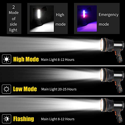 Wiederaufladbarer USB Handscheinwerfer AF-WAN mit 6000 Lumen